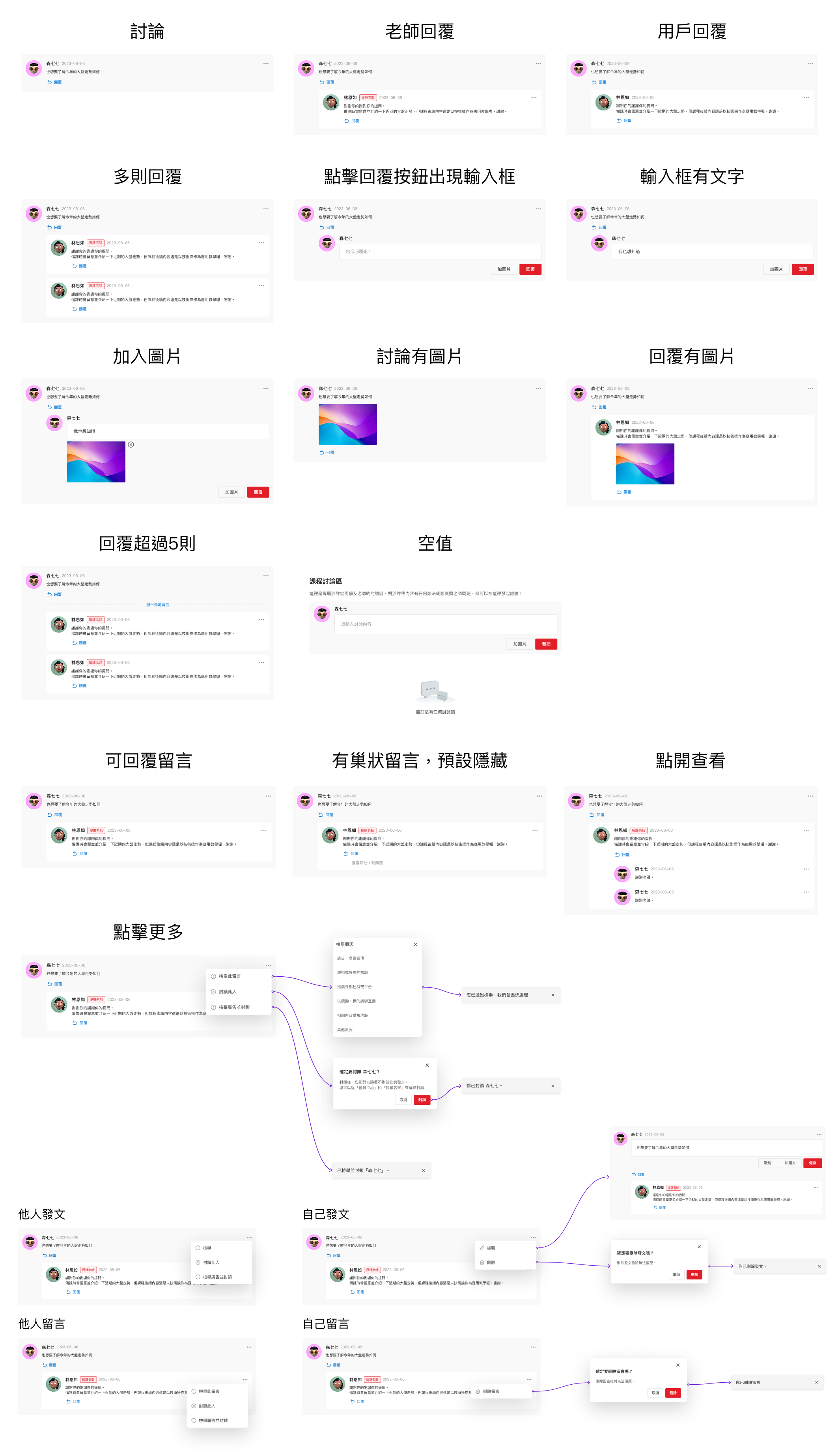 課程討論區留言、回覆、圖片上傳與檢舉情境設計