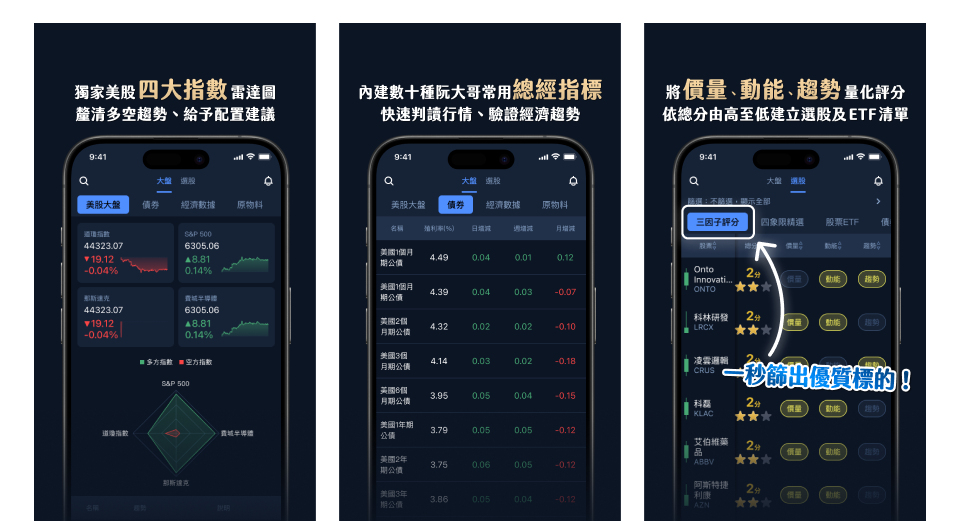 Onboarding screens introducing market overview and scoring