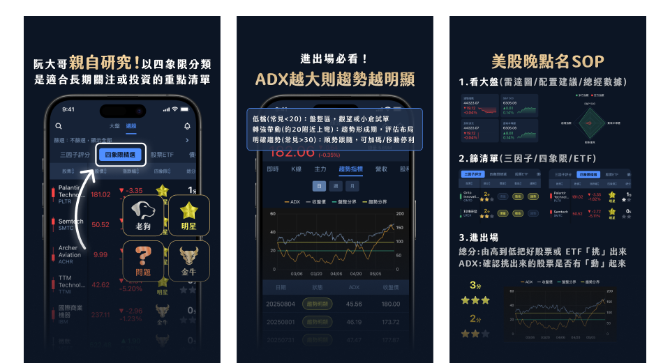 Onboarding screens introducing quadrant selection and SOP