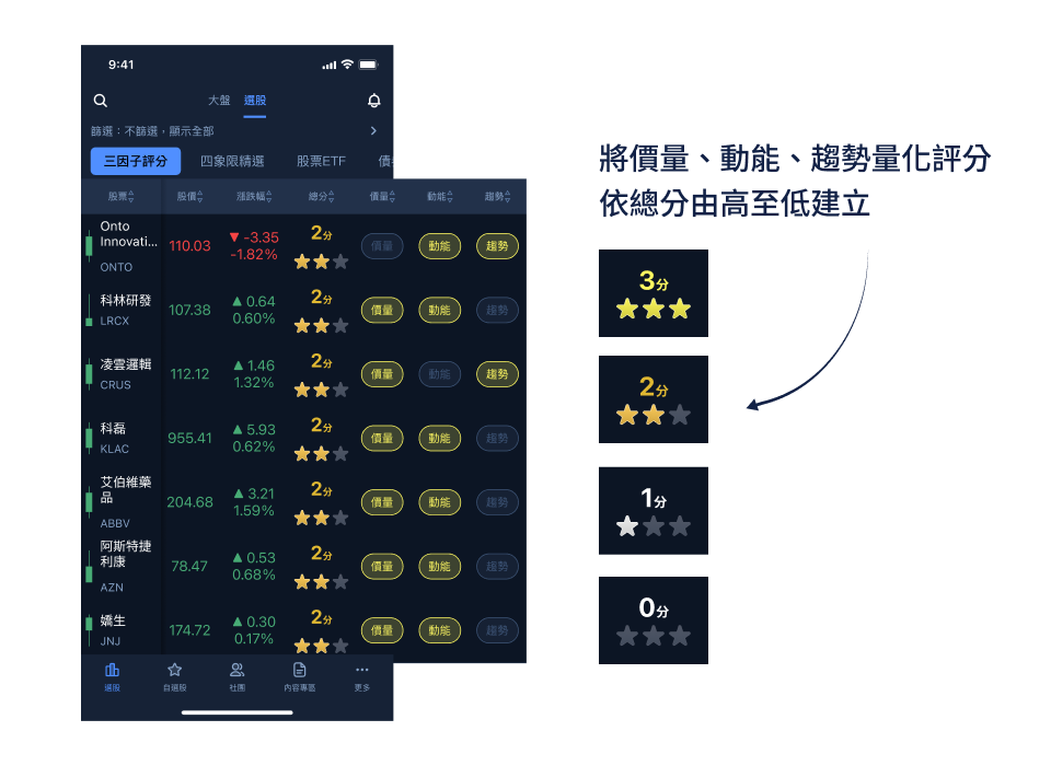 Three-factor scoring stock list interface