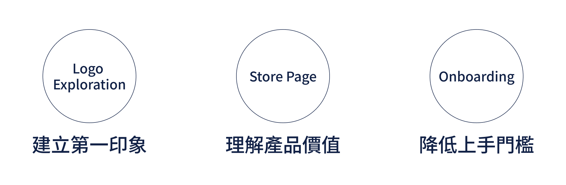 Logo, store page, and onboarding trust entrypoints