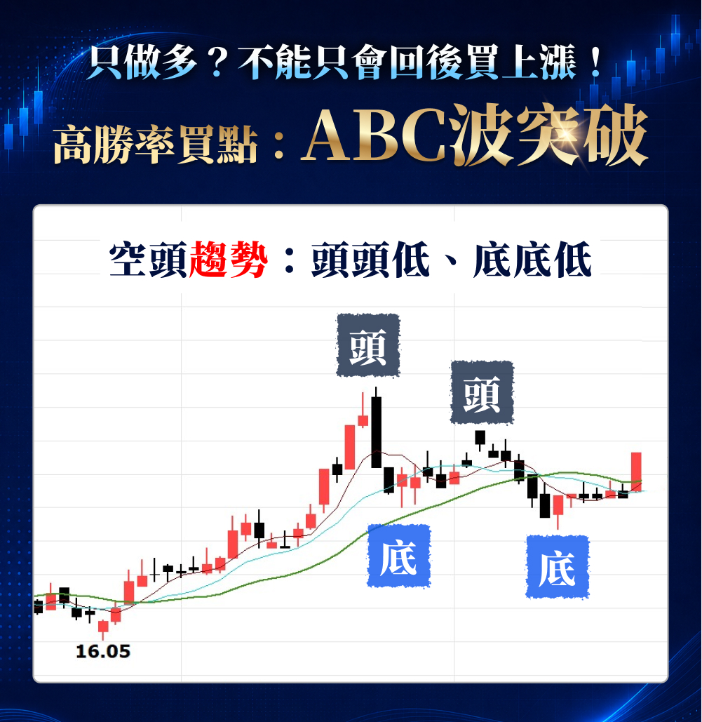 ABC 波突破課程銷售頁破題區塊