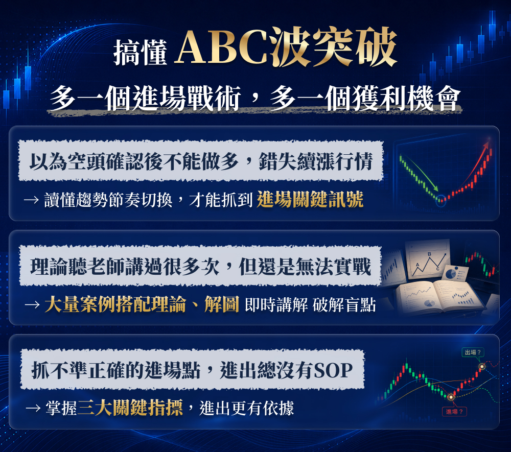 ABC 波突破課程痛點銷售頁區塊
