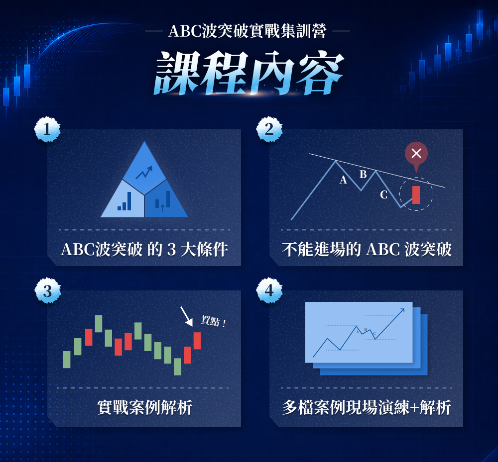 ABC 波突破課程內容銷售頁區塊