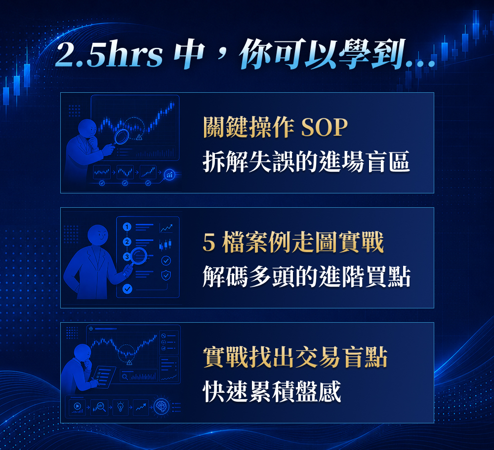 ABC 波突破課程學習收穫銷售頁區塊