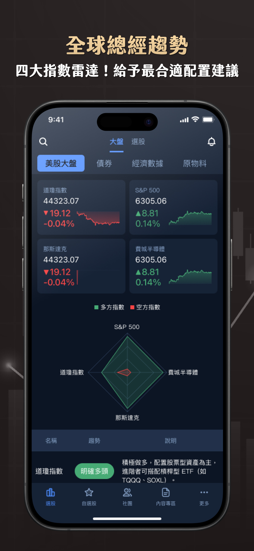 美股晚點名 App 商店頁大盤總覽介紹