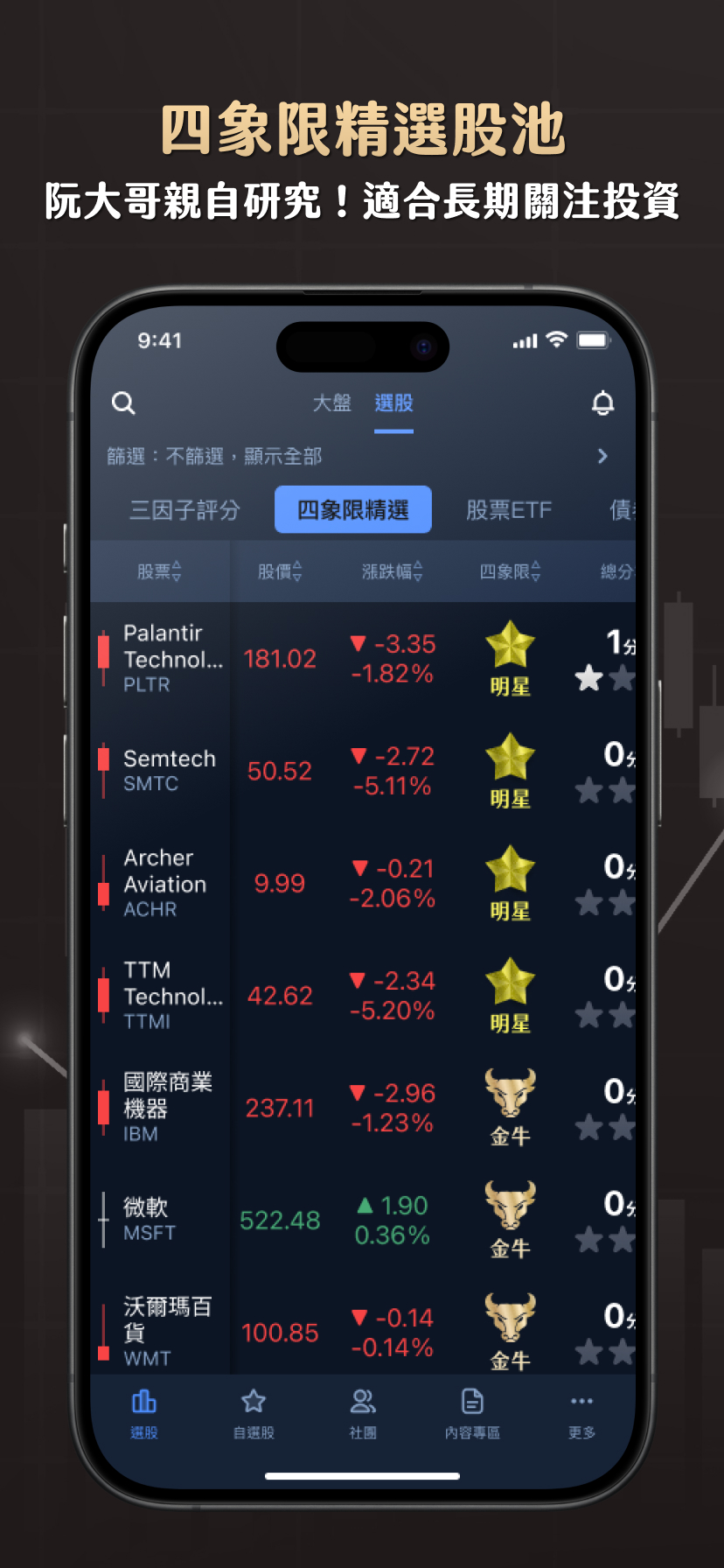 美股晚點名 App 商店頁四象限精選介紹