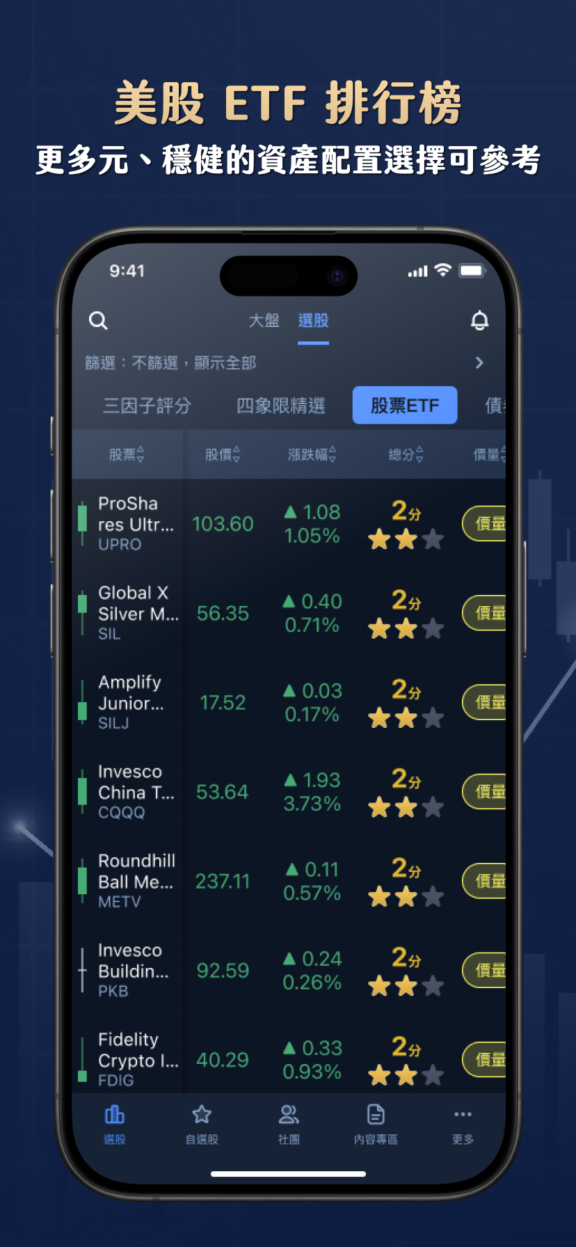 美股晚點名 App 商店頁 ETF 排行榜介紹